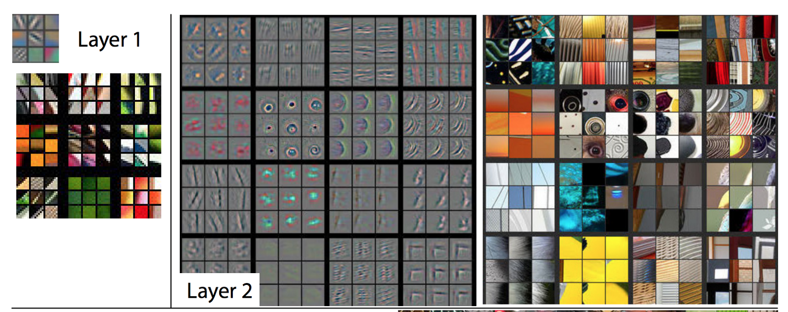 Image result for convolutional layer visualization