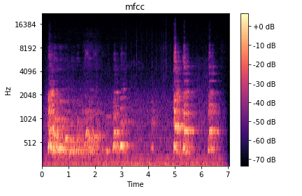 spectrogram